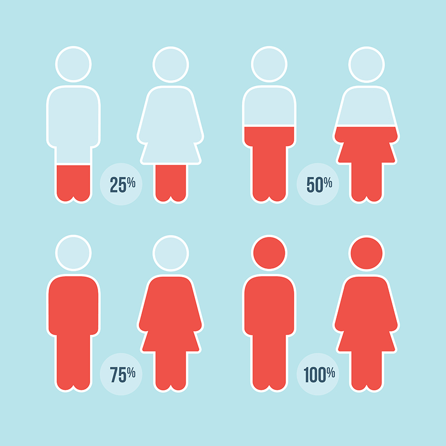 Picture credit: EIGE. https://eige.europa.eu/gender-mainstreaming/methods-tools/gender-statistics