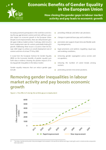 Economic Benefits of Gender Equality in the European Union: How closing the gender gaps in labour market activity and pay leads 