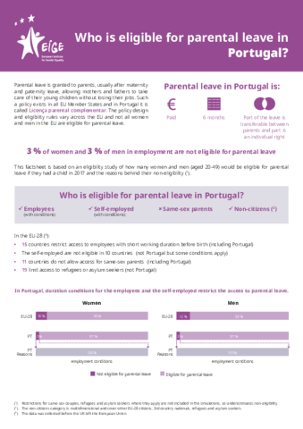 Who is eligible for parental leave in Portugal?