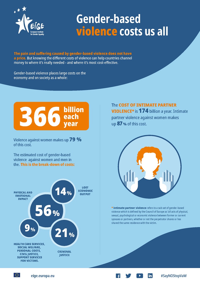 domestic violence against men statistics 2022