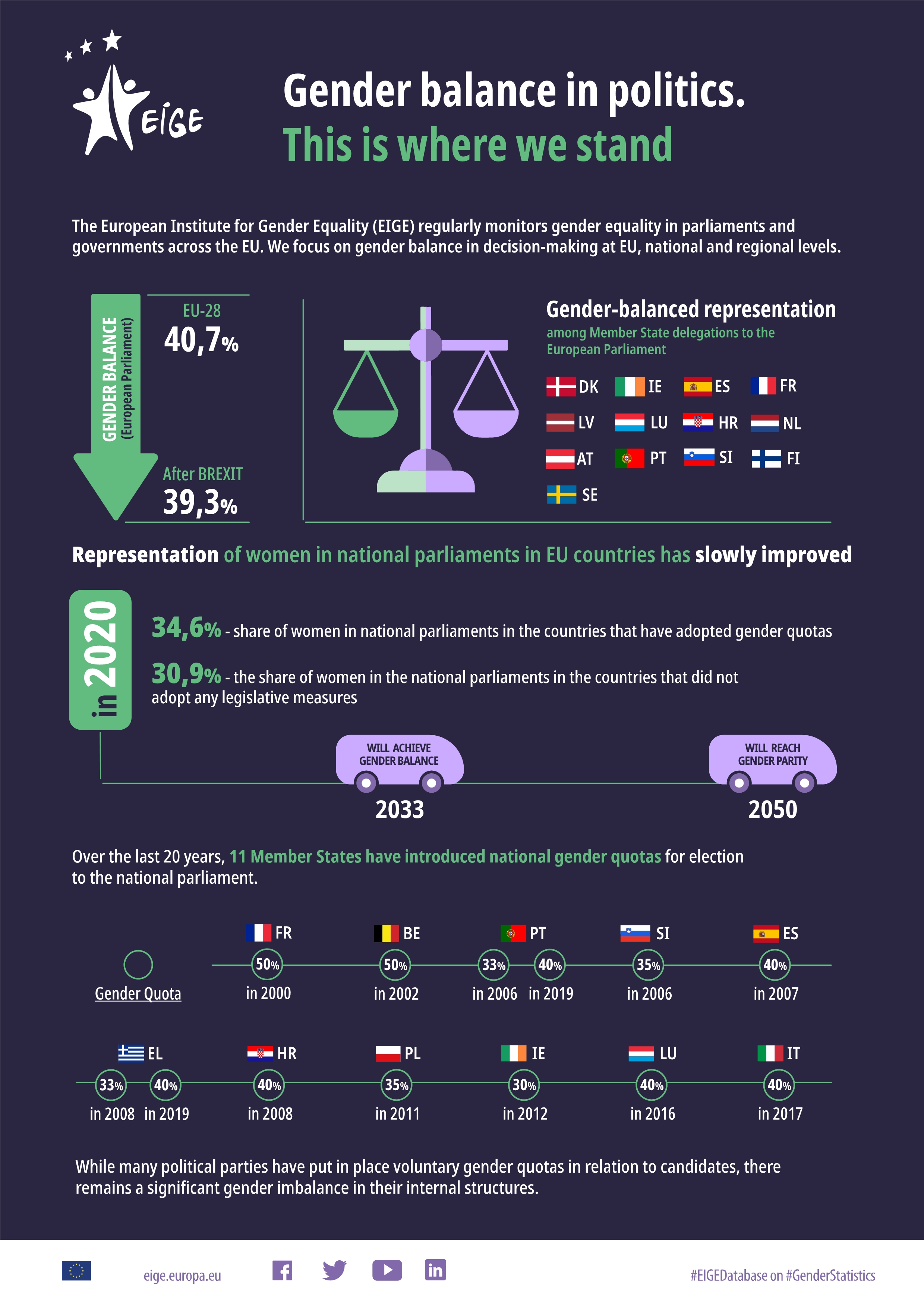 Women in Politics: 2021  Inter-Parliamentary Union