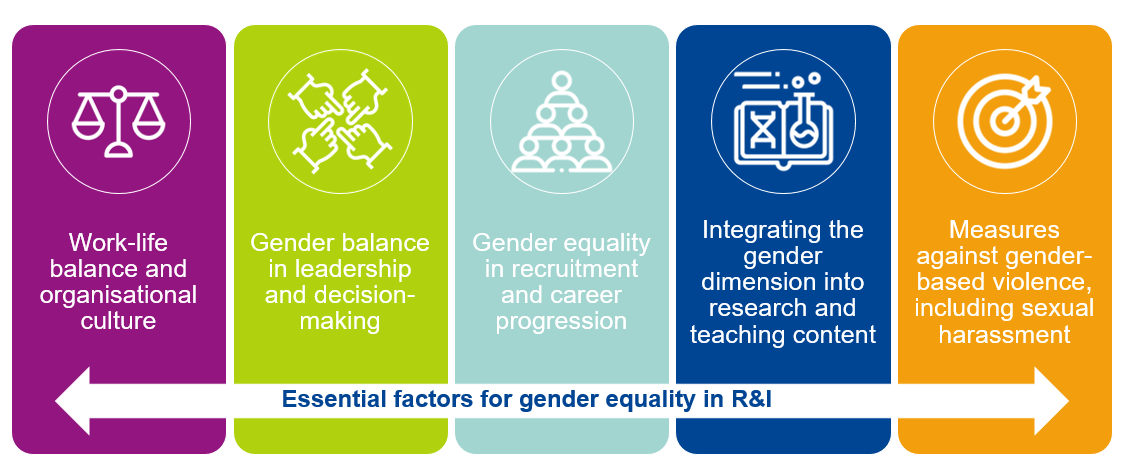 gender discrimination research questions