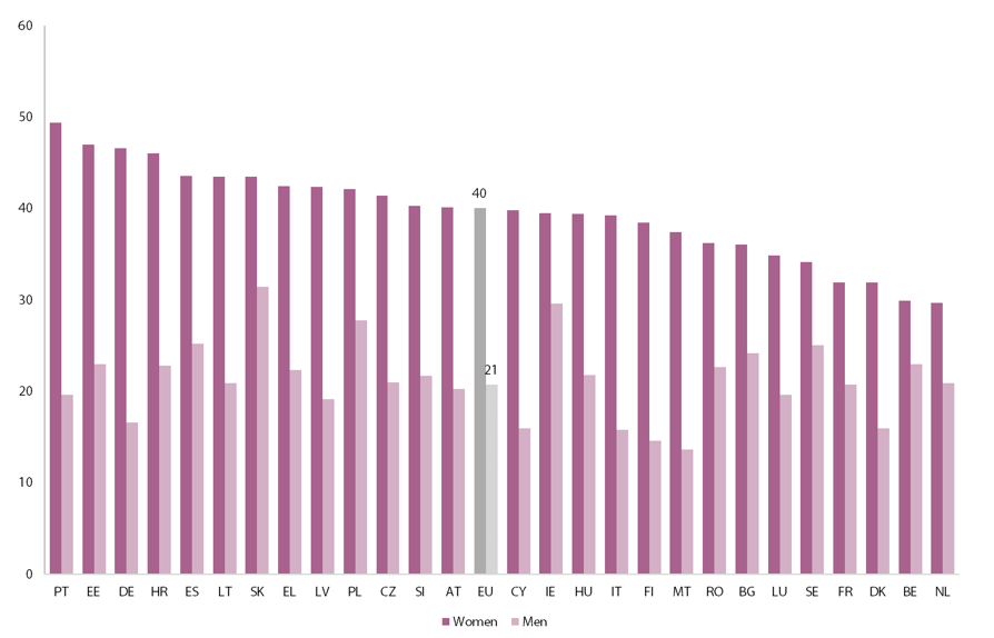 Coronavirus and gender: More chores for women set back gains in