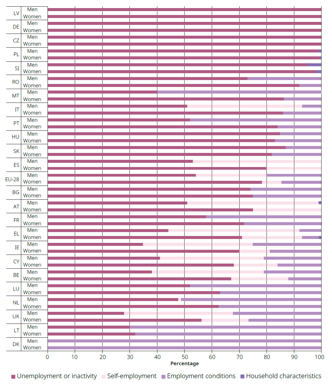 Parental leave policies European Institute for Gender Equality