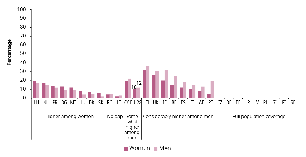 Parental leave policies European Institute for Gender Equality