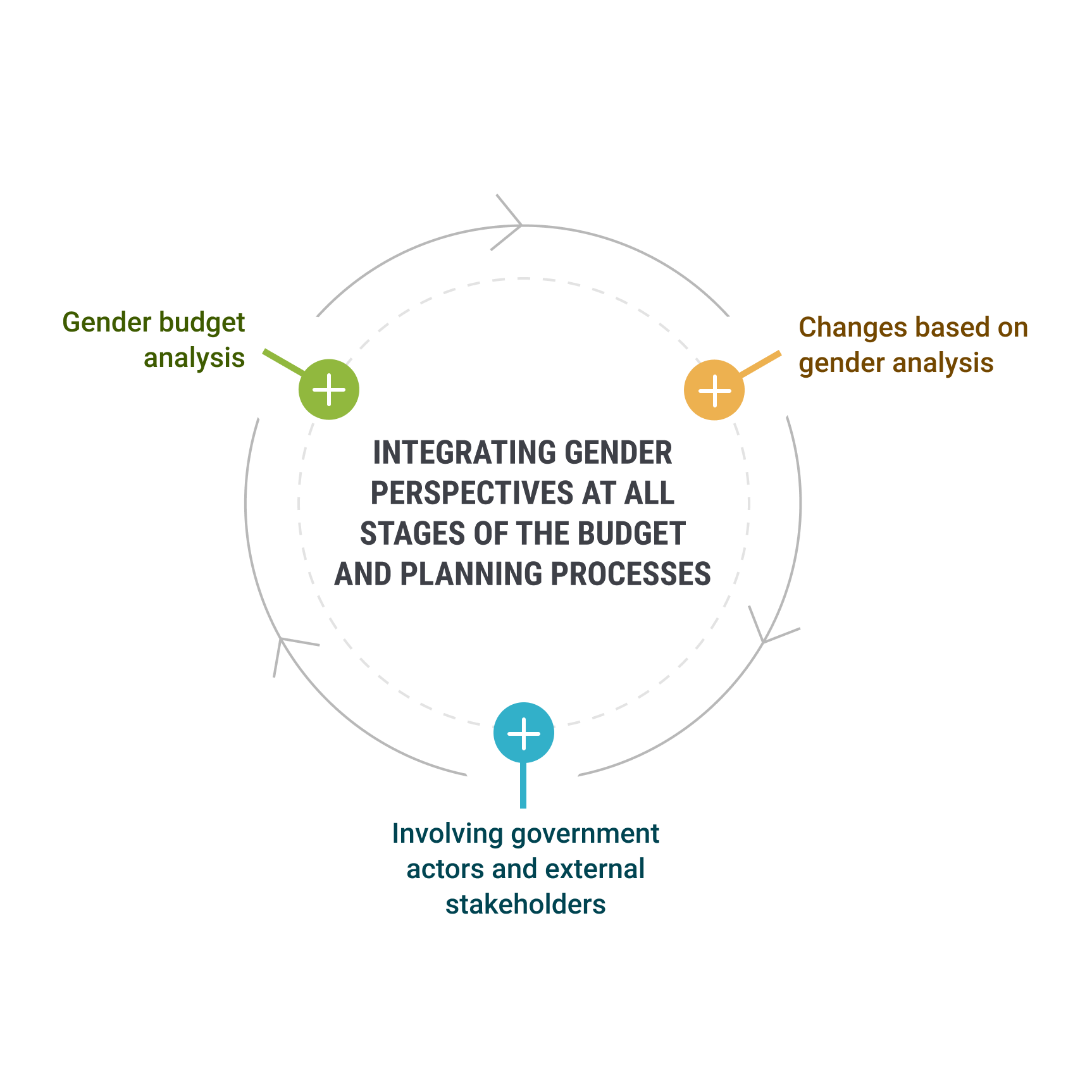 What does gender budgeting involve in practice? | European Institute ...