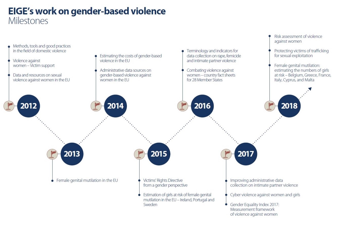 definition-of-gender-based-violence-according-to-who