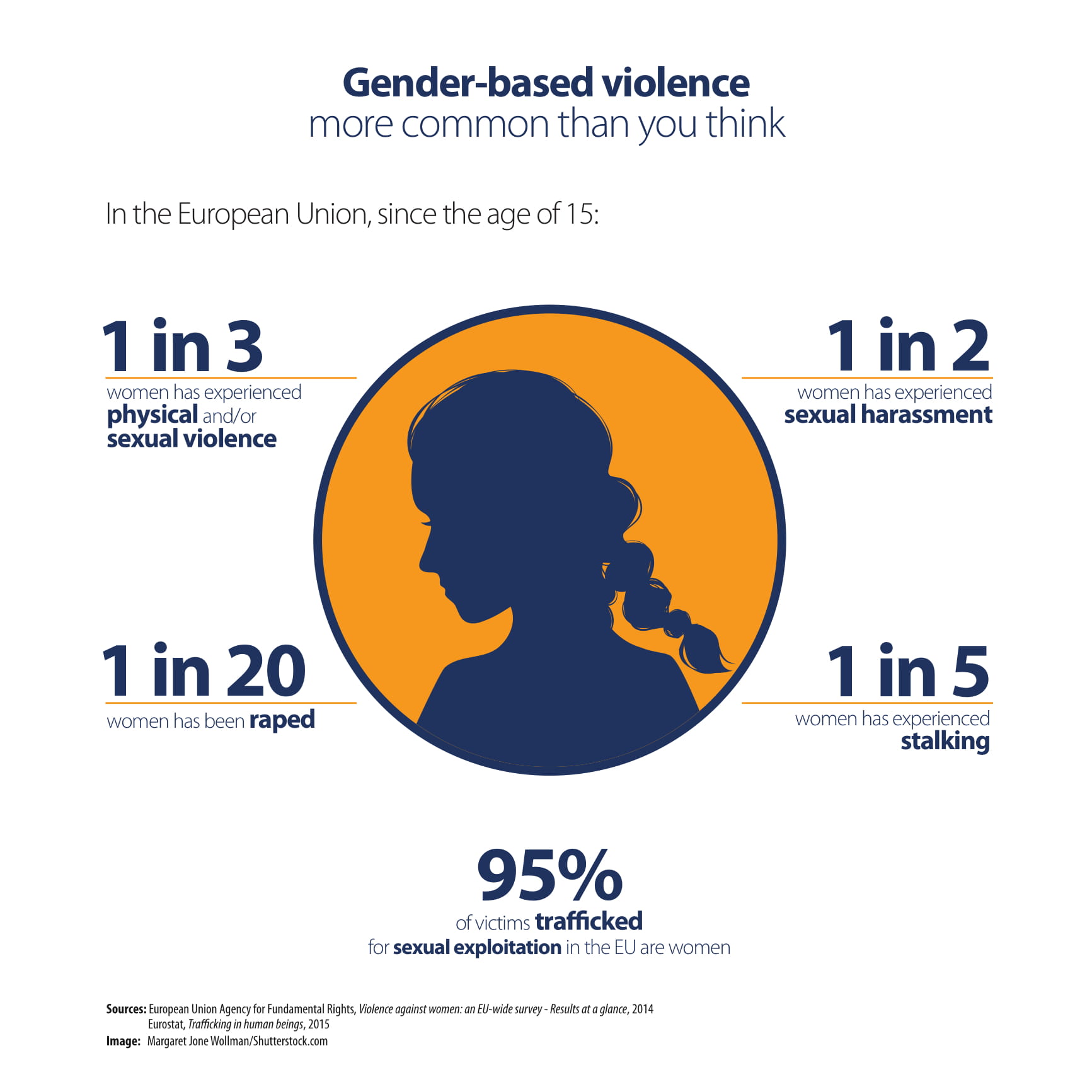 violence against women infographic