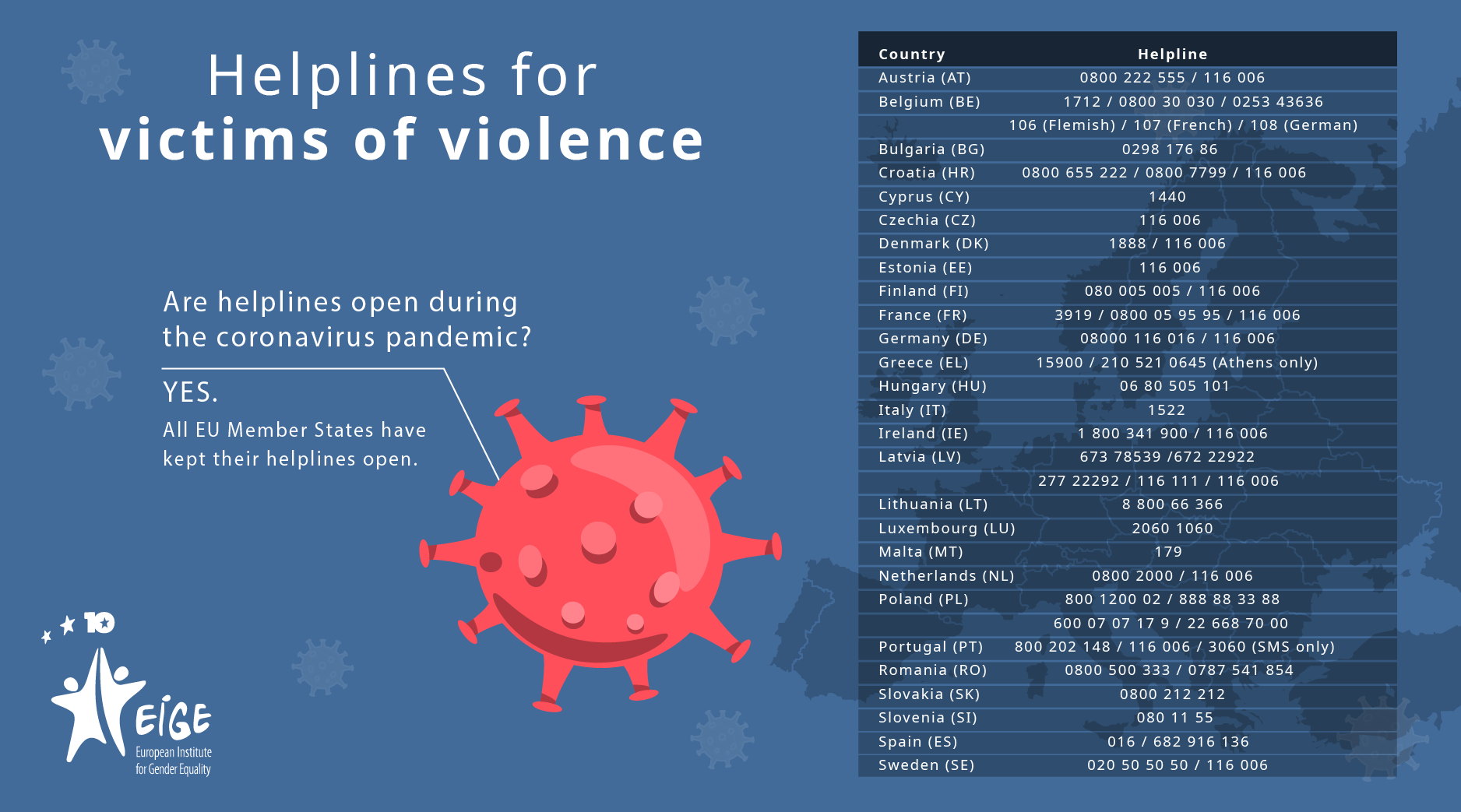 Thumbnail of the Helplines for victims of violence infographic