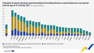 Bar chart of the EU