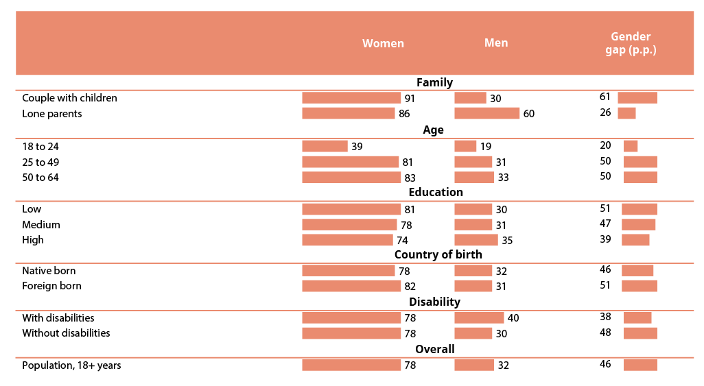 gender-differences-on-household-chores-entrenched-from-childhood