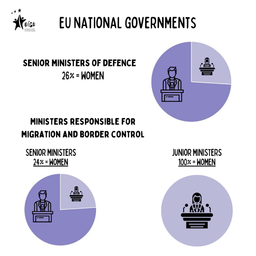 Women members of EU national governments