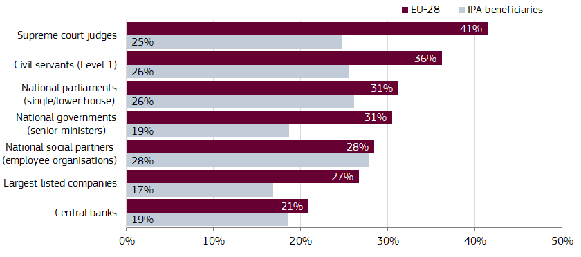 women on boards