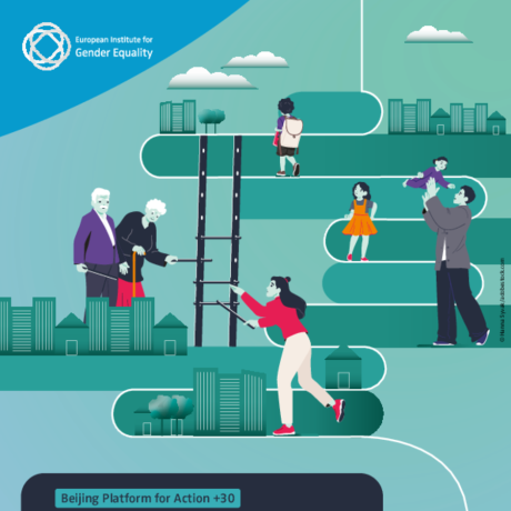 Beijing Platform for Action +30: Impact driver - Marking milestones and opportunities for gender equality in the EU