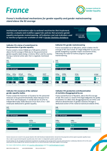 France: Institutional mechanisms for gender equality and gender mainstreaming France: Institutional mechanisms for gender equality and gender mainstreaming