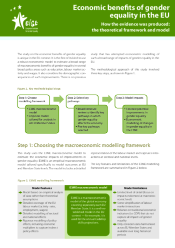 Economic benefits of gender equality in the EU: How the evidence was produced: the theoretical framework and model Economic benefits of gender equality in the EU: How the evidence was produced: the theoretical framework and model