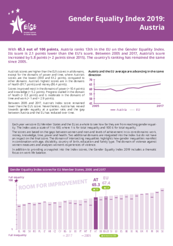 Gender Equality Index 2019: Austria