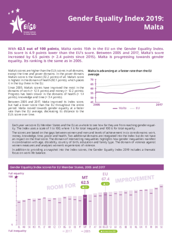 Gender Equality Index 2019: Malta Gender Equality Index 2019: Malta