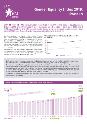 Gender Equality Index 2019: Sweden