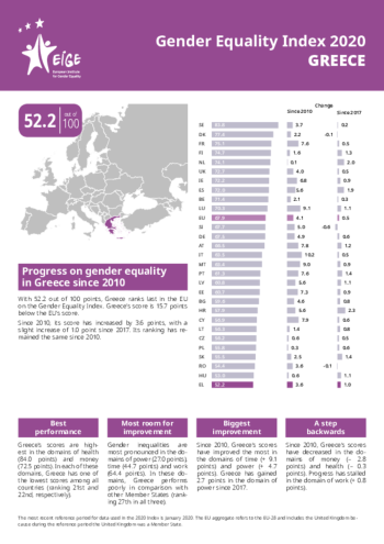 Gender Equality Index 2020: Greece Gender Equality Index 2020: Greece