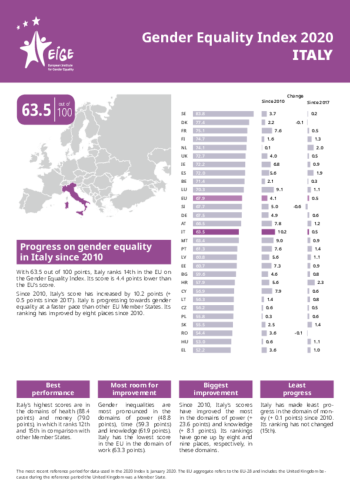 Gender Equality Index 2020: Italy Gender Equality Index 2020: Italy