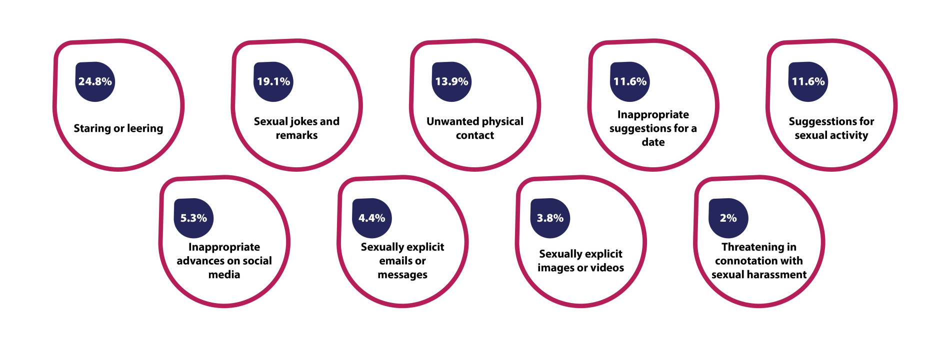 Different forms of sexual harassment at work Different forms of sexual harassment at work