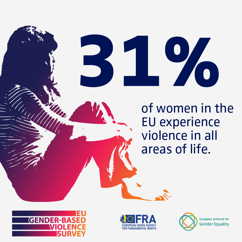 31% of women in the EU experience violence in all areas of life.