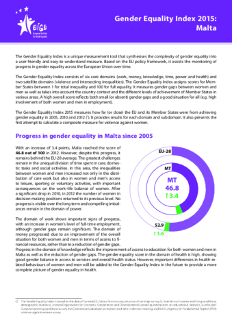 Gender Equality Index 2015: Malta
