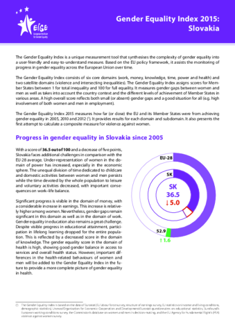 Gender Equality Index 2015: Slovakia