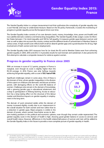 Gender Equality Index 2015: France