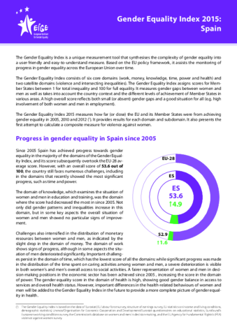 Gender Equality Index 2015: Spain