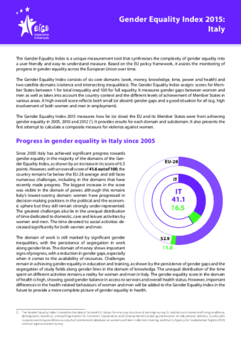 Gender Equality Index 2015: Italy