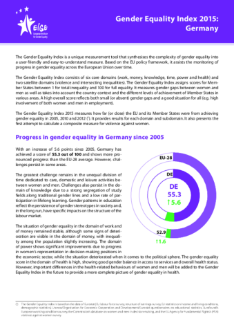 Gender Equality Index 2015: Germany
