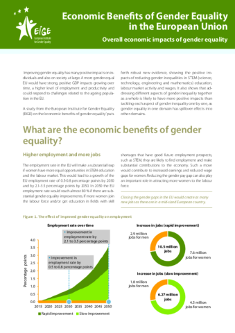 Economic Benefits of Gender Equality in the European Union: Overall economic impacts of gender equality