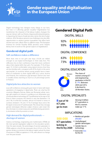 The paths to equal: Twin indices on women's empowerment and gender equality, Publications