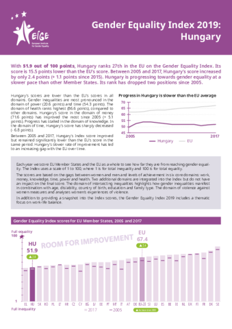 Gender Equality Index 2019: Hungary