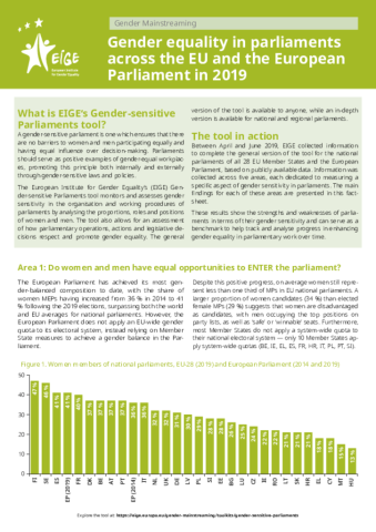 Factsheet: Gender equality in parliaments across the EU and the European Parliament in 2019