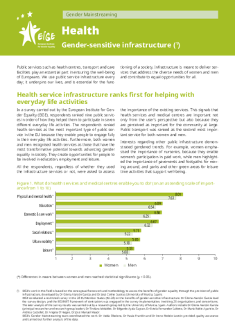 Gender equality and health service infrastructures