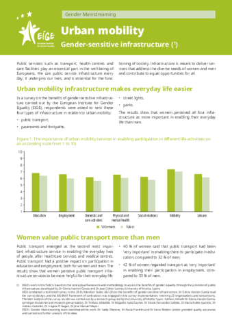 Gender equality and urban mobility