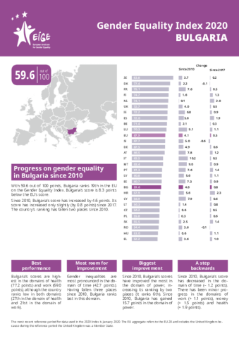 Gender Equality Index 2020: Bulgaria