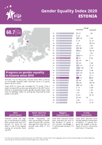 Gender Equality Index 2020: Estonia