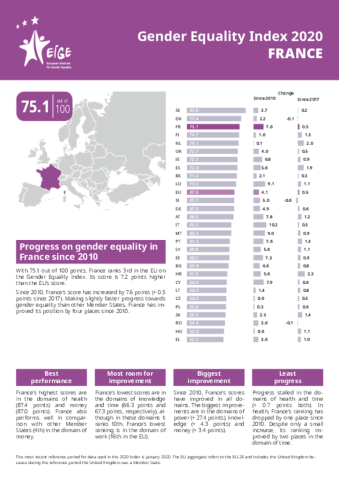 Gender Equality Index 2020: France