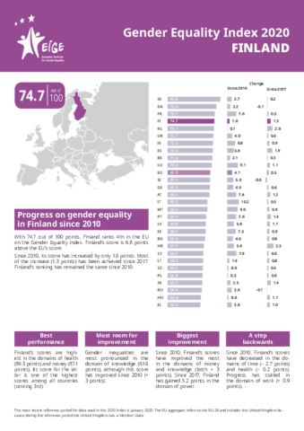 Gender Equality Index 2020: Finland