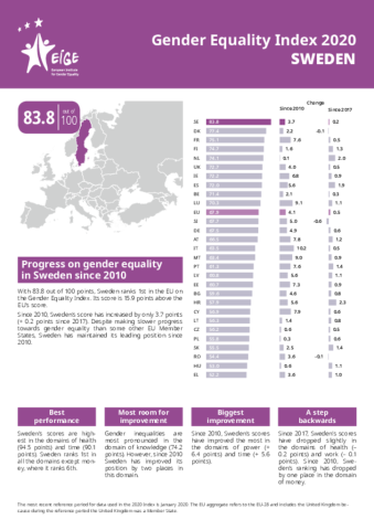 Gender Equality Index 2020: Sweden