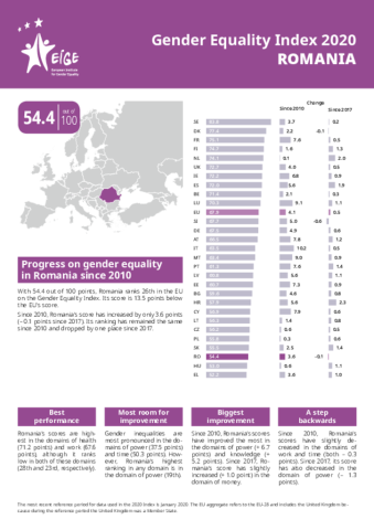 Gender Equality Index 2020: Romania