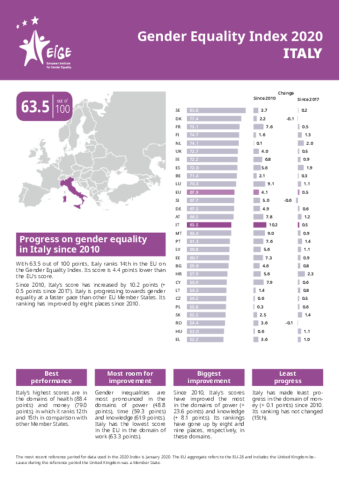 Gender Equality Index 2020: Italy