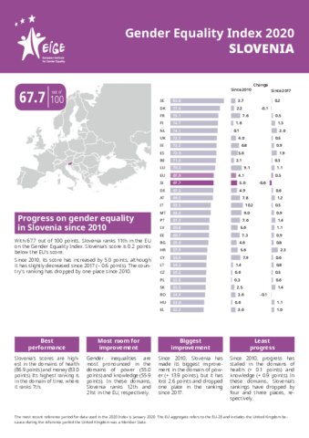 Gender Equality Index 2020: Slovenia