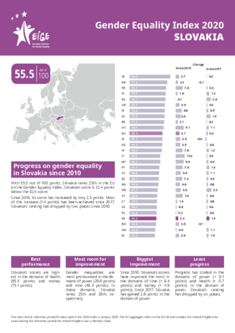 Gender Equality Index 2020: Slovakia