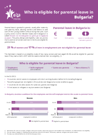 Who is eligible for parental leave in Bulgaria?