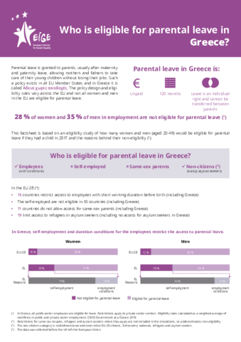 Who is eligible for parental leave in Greece?